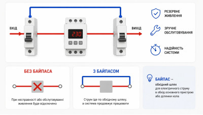 Байпас в електриці: що це таке, навіщо потрібен і як працює