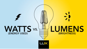 Люкси, Люмени і Вати: Секрети Світлодіодного Освітлення