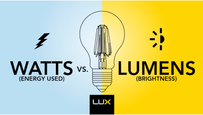Люкси, Люмени і Вати: Секрети Світлодіодного Освітлення