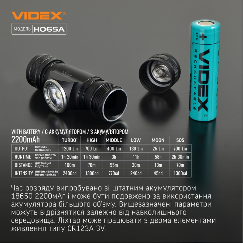 Фонарик налобный светодиодный VIDEX VLF-H065A 1200Lm 5000K (VLF-H065A)