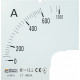 Шкала 600/5А до амперметра трансформаторного включения A-96-6 (96×96 мм) АСКО-УКРЕМ A0190010087