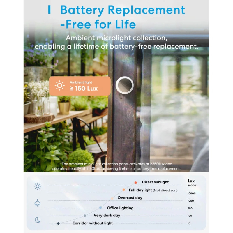 Умный датчик (сенсор) температуры и влажности MS100FHK(EU)