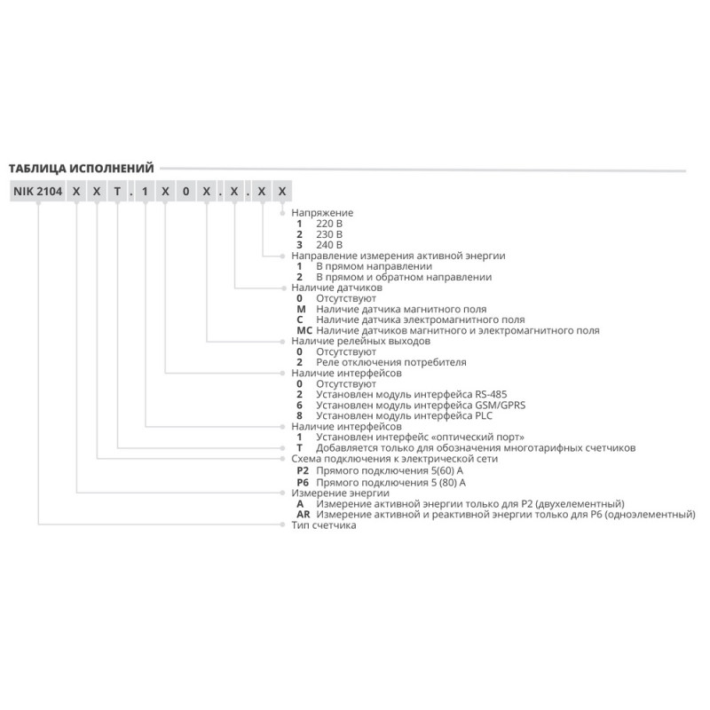 Счетчик электроэнергии "НИК" 2104 AP2Т (5-60А) 220В + PLC модуль ( AP2T.1802.MC.11 )