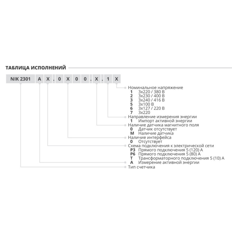 Счетчик электроэнергии "НИК" 2301 АТ 5-10А 380В компл. (AT.0000.0.11) НІК 3Ф  10А  2301 AT компл