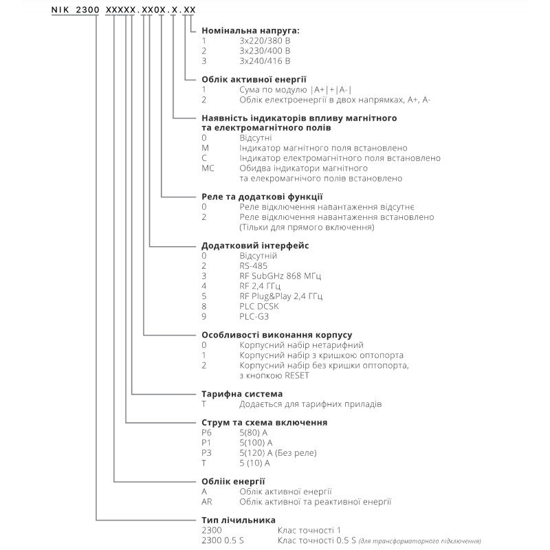 Счетчик электроэнергии NIK 2300 AP3T.2000.MC.11 (A+, многотарифный, 5(120)A, 3*220/380B)