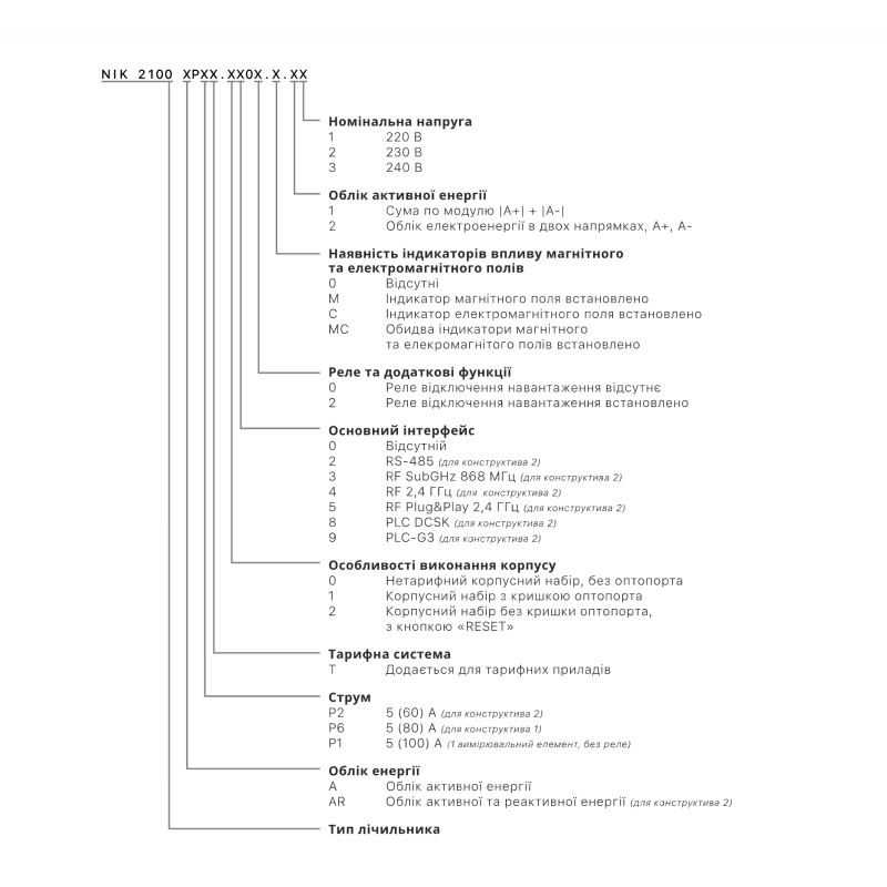 Счетчик электроэнергии "НИК" 2100 АP6T (5-80А) 220В ( AP6Т.2000.MC.11 )