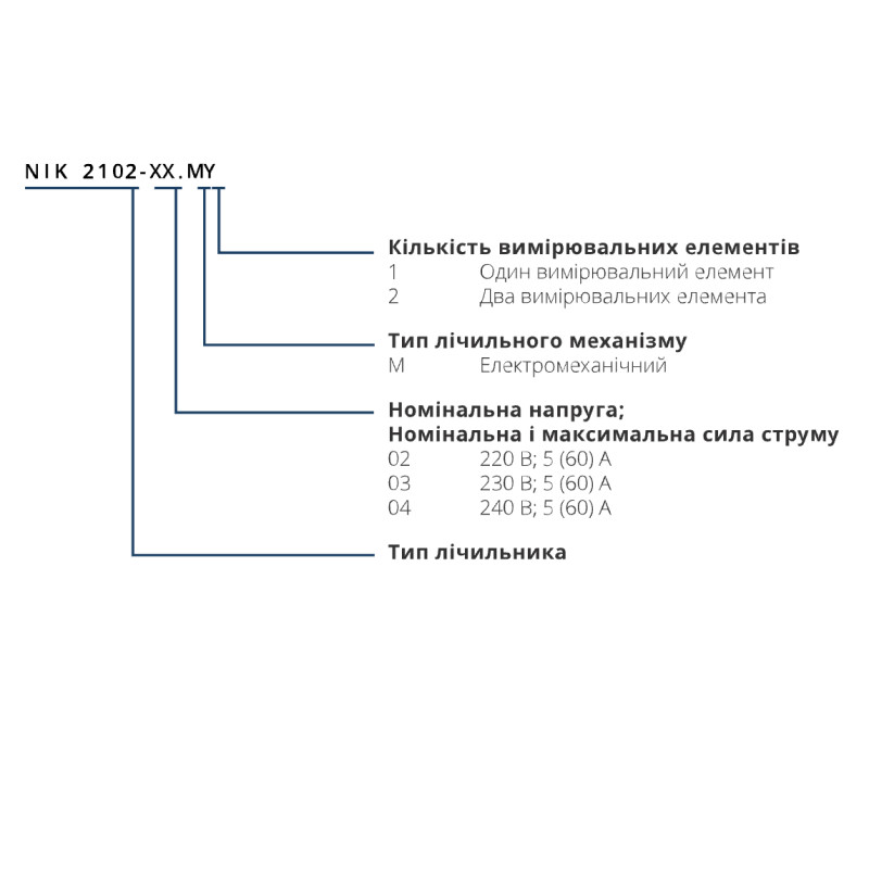 Счетчик электроэнергии "НИК" 2102-02.М1 (5-60А) 220В ( 2102-02.М1 )