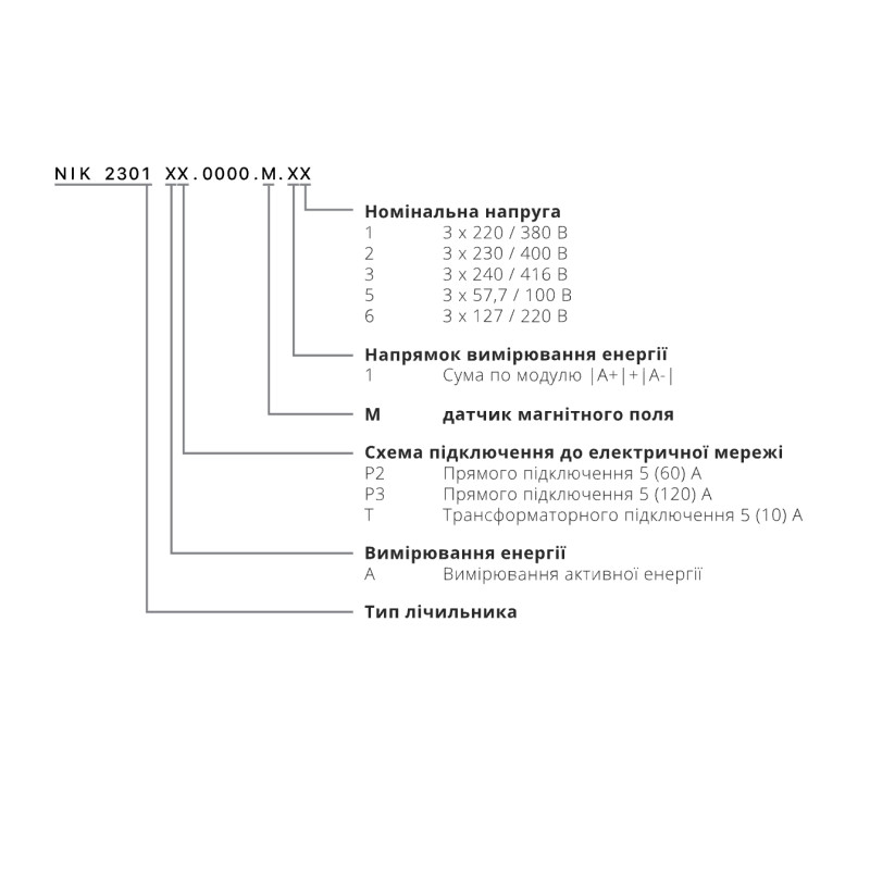 Счетчик электроэнергии NIK 2301 АР3 трехфазный 5(60)А 3х220В/380В однотарифный