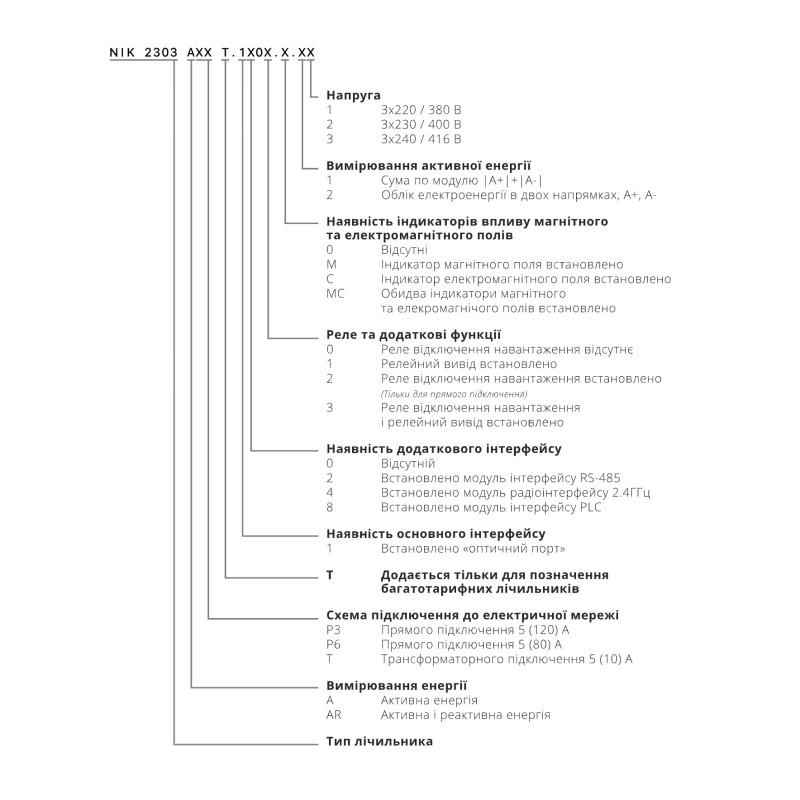 Лічильник електроенергії "НІК" 2303 ATT 5-10А 380В ( AТТ.1000.MС.11 )