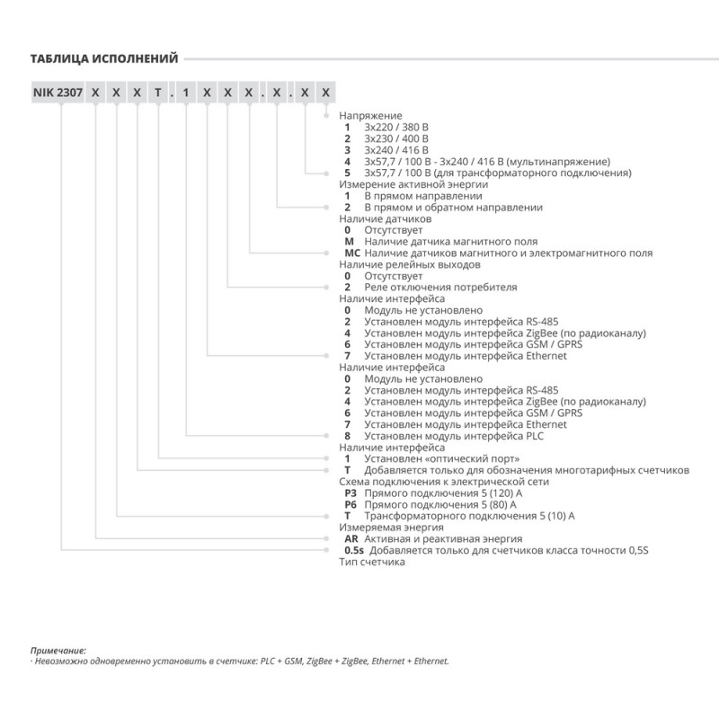 Счетчик электроэнергии "НИК" 2307 ARP6T 5-80А + GSM модуль (ARP6T.1602.M.21)
