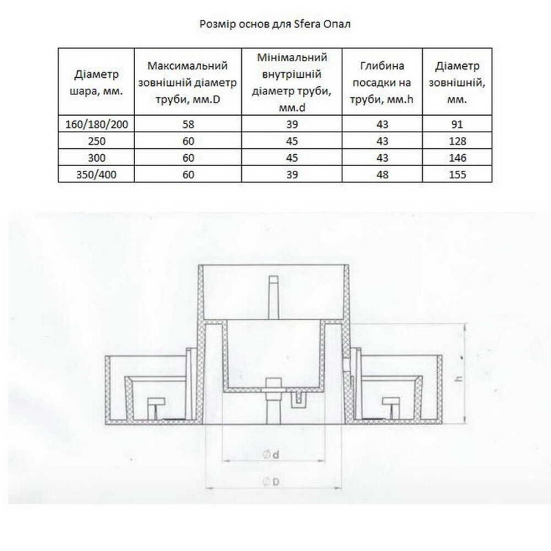 Світильник садово-парковий КУЛЯ 160мм опал ( 310101 )