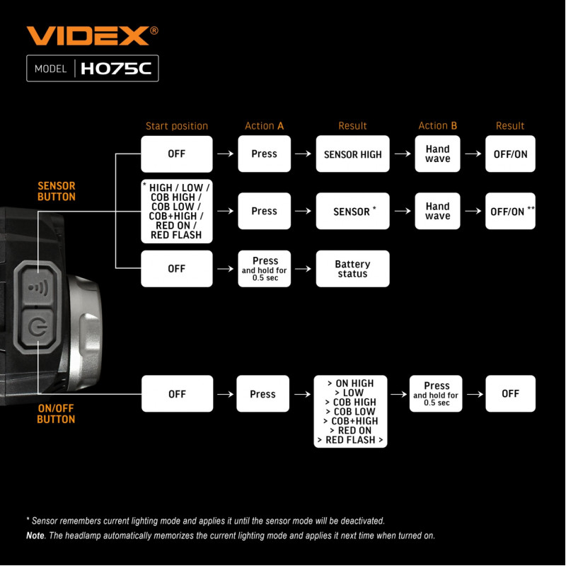 Фонарь налобный светодиодный VIDEX 550Lm 5000K (VLF-H075C)
