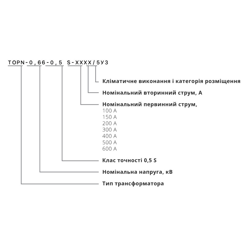 Трансформатор тока TOPN-0,66 400/5 (класс 0,5S) НИК