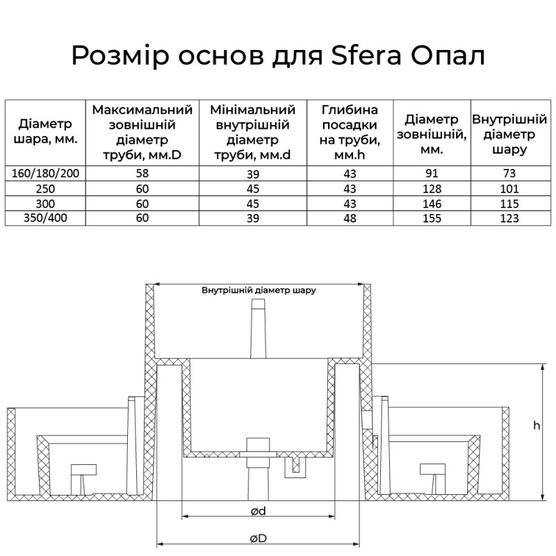 Светильник садово-парковый Violux SFERA-D 200мм белый 20W Е27 IP44 ( 500121 )